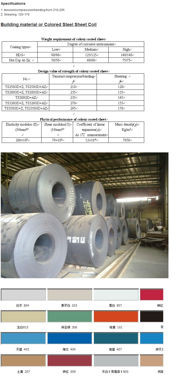 Building materials or Colored Steel Sheet Coil