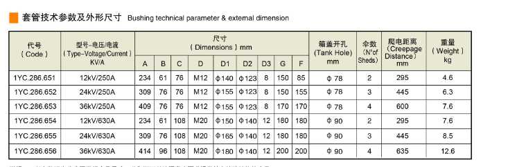 technical parameter