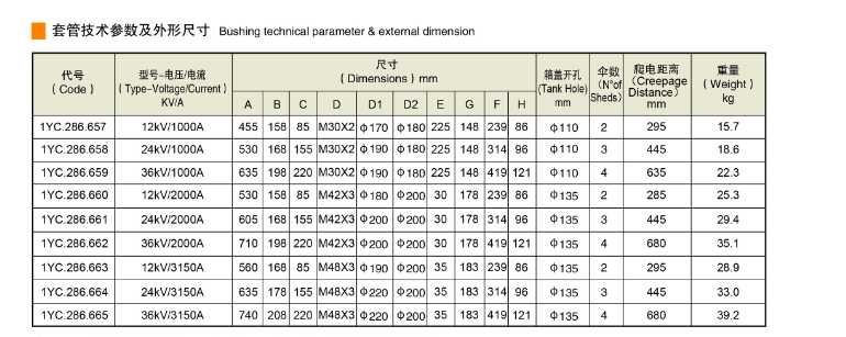 technical parameter