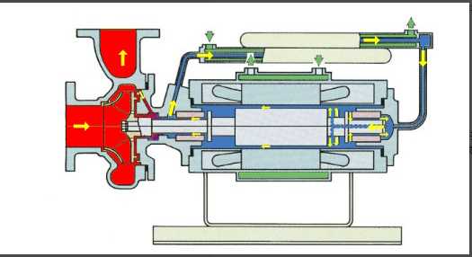B-Type Chemical process sulzer pump