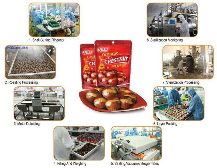 Advanced enquipment and strict production process to guarentee products quality and safety for your order