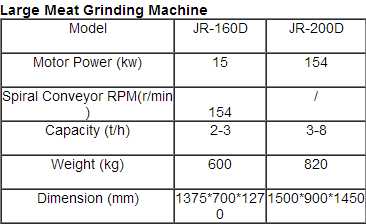 Large Meat Grinding Machine