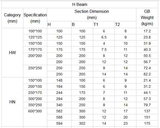 Alibaba Website H Beam Weight Chart For Sale China H Beam Exportimes