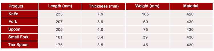 High grade gold plated mirror polish dinnerware