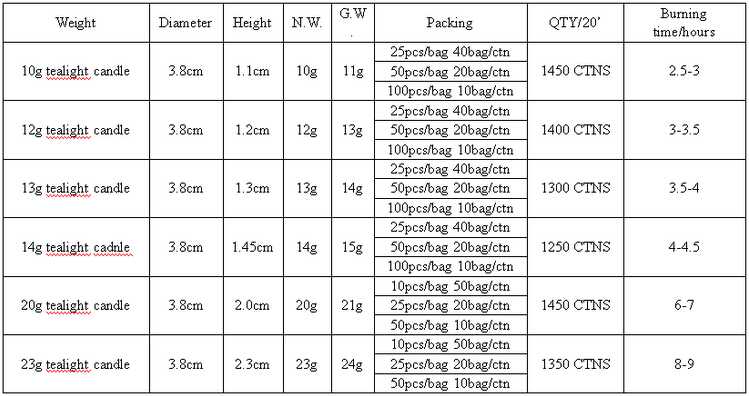 Unscented white clear cup tealight candle