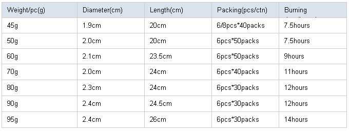 Manufacturer good quality spiral candle