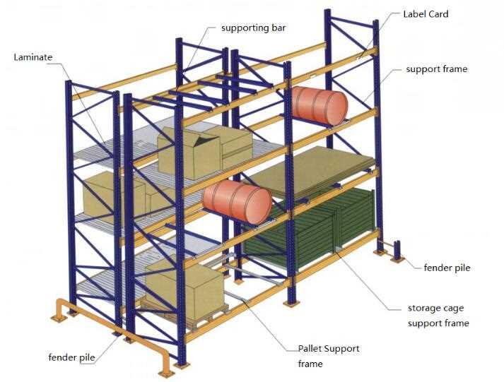 Place of Origin: Zhejiang, China (Mainland) Brand Name: Sanlian Model Number: Pallet Rack Type: Pallet Rack Scale: Heavy Duty Capacity: 4500kg/Level Color: As Your Requirement Material: Steel Q235 Certification: ISO9001 Packaging & Delivery  Packaging Details	Standard export package.All parts packed by steel belt and covered by plastic film. Delivery Time	30 WORKING DAYS AFTER RECEIVED YOUR DOWN PAYMENT.