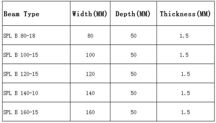 Place of Origin: Zhejiang, China (Mainland) Brand Name: Sanlian Model Number: Pallet Rack Type: Pallet Rack Scale: Heavy Duty Capacity: 4500kg/Level Color: As Your Requirement Material: Steel Q235 Certification: ISO9001 Packaging & Delivery  Packaging Details	Standard export package.All parts packed by steel belt and covered by plastic film. Delivery Time	30 WORKING DAYS AFTER RECEIVED YOUR DOWN PAYMENT.