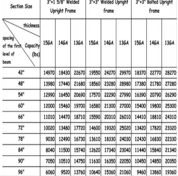 Warehouse Storage Adjustable Storage Racking