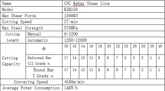 Technical Parameters