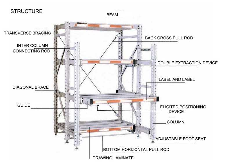 Adjustable industrial warehouse metal stainless steel shelf