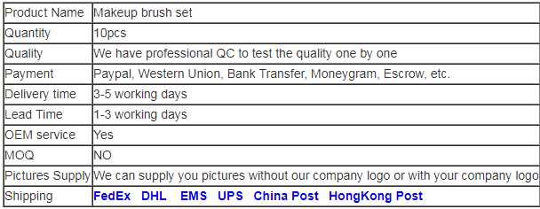 production description