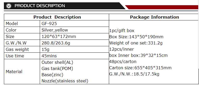 production description