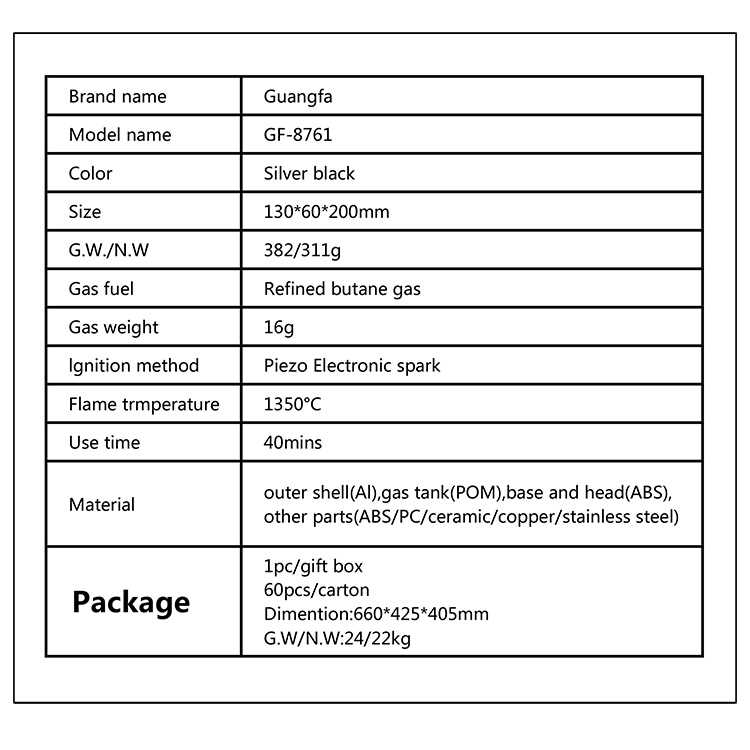 production description