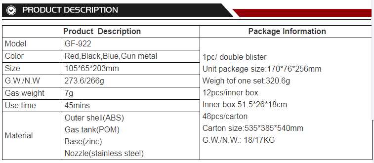 production description