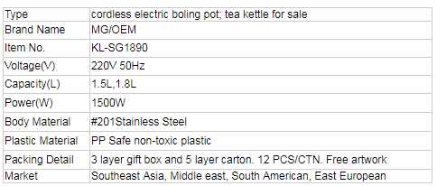 production description