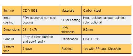 production description