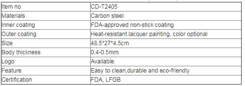 production description