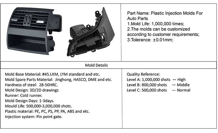 custom plastic manufacturing