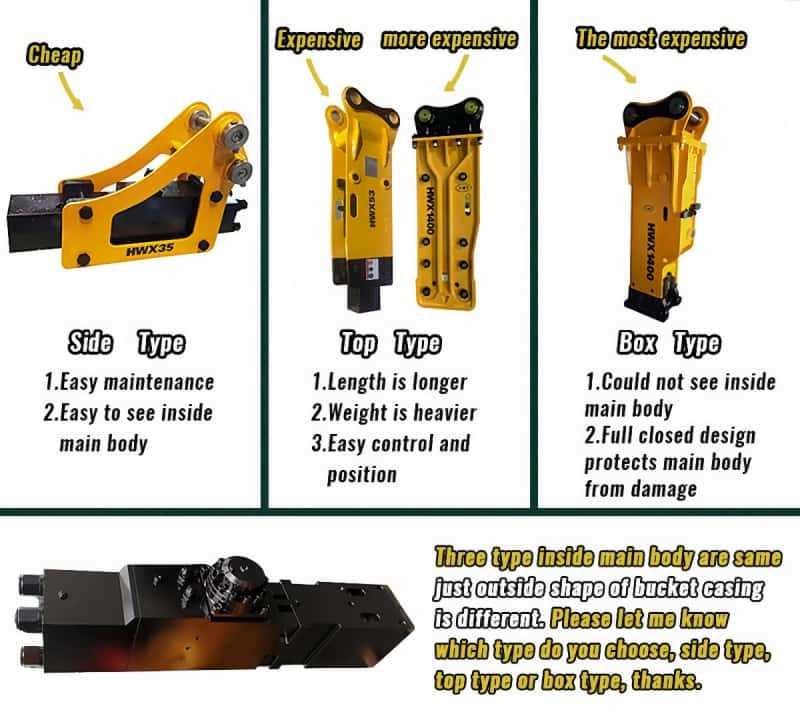 hydraulic breaker classification