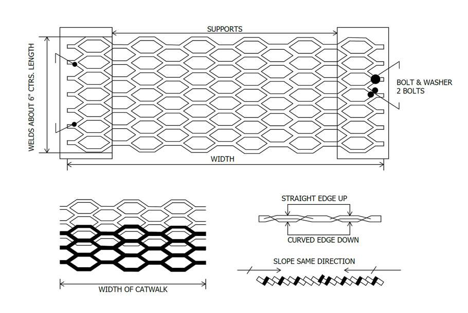 Expanded Metal Walkway Grating