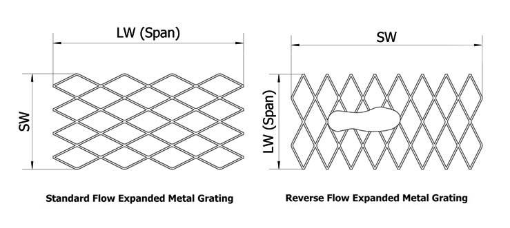 Expanded Metal Walkway Grating