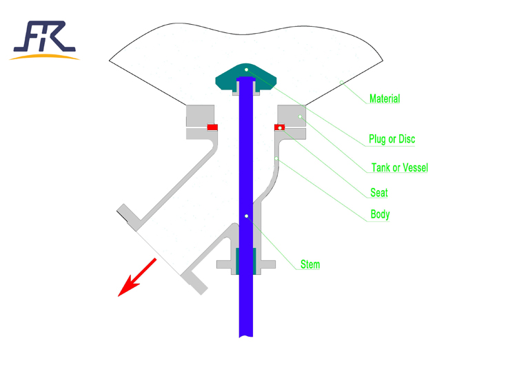 Pneumatic Tank Bottom Angle Valve