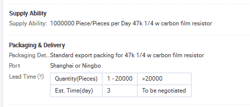 Customized different sizes 47k 1/4 w carbon film resistor sale