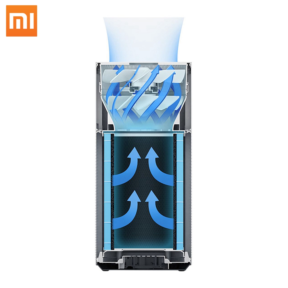 Wholesale xiaomi House professional wholesale filter pm2.5 air purifier sale