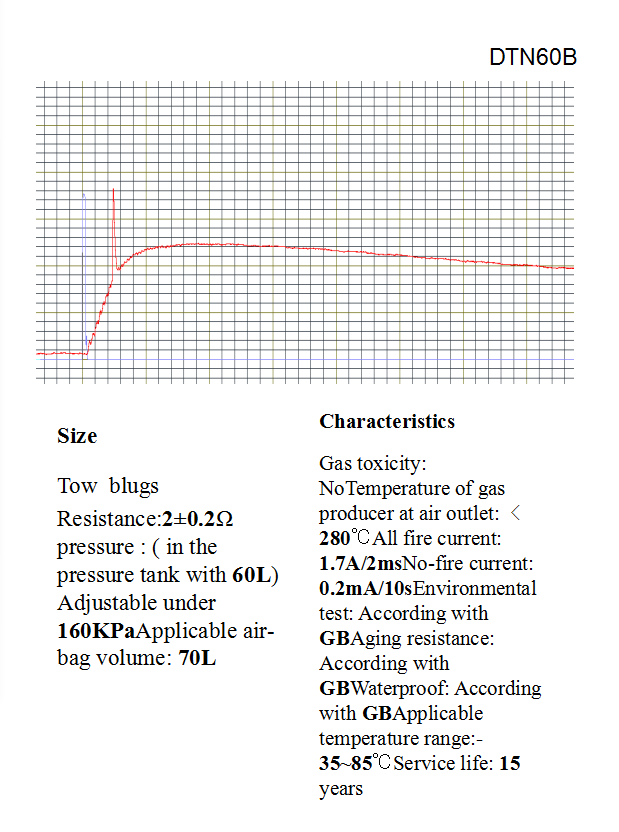 Top quality Srs Airbag gas generator and Airbag inflator