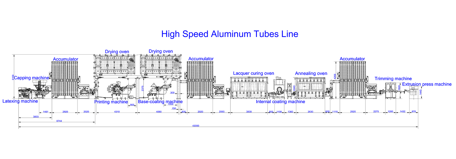 High Speed Aluminum Tubes Line