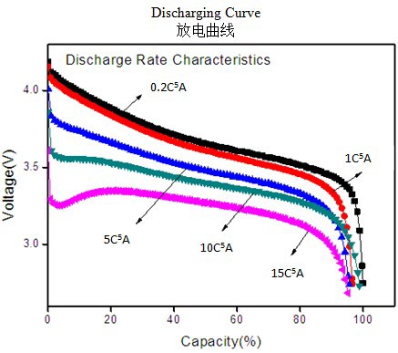 INR18650-1300mAh Li-ion Rechargeable cylindrical battery