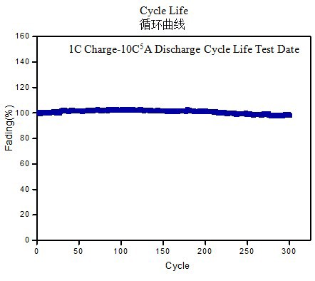 INR18650-1300mAh Li-ion Rechargeable cylindrical battery