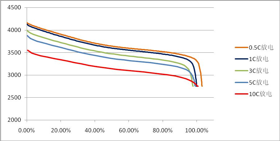 INR18650-1500mAh Battery,1500mAh Li-ion cylindrical battery,lithium ion battery,cylindrical power lithium-ion batteries