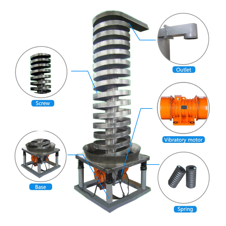 Vibrating Vertical spiral conveyor